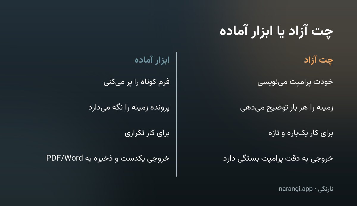 مقایسه‌ی کار با چت آزاد و کار با فرم ابزار در نارنگی