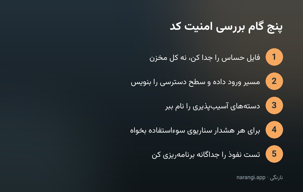پنج گام پیاپی بررسی امنیتی کد از انتخاب فایل حساس تا برنامه‌ریزی تست نفوذ