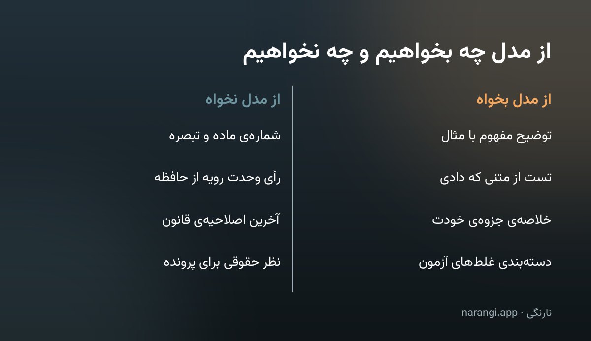 جدول دوستونی که کارهای مجاز درخواست از مدل را کنار کارهای خطرناک و ممنوع گذاشته است