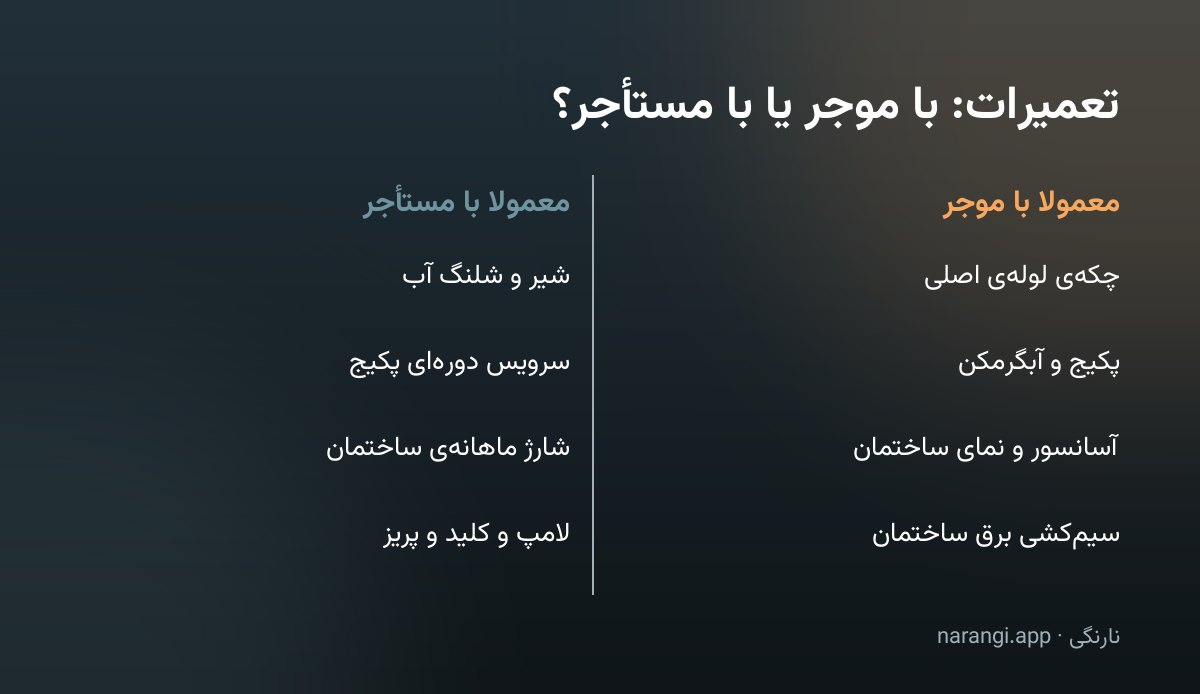 جدول دوستونی که نمونه‌های تعمیرات به عهده‌ی موجر را در برابر تعمیرات به عهده‌ی مستأجر می‌گذارد