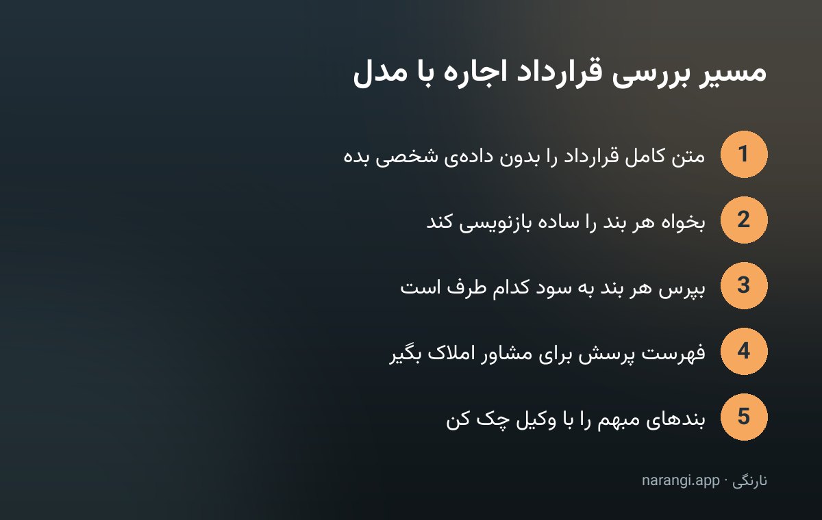 گام‌های پیاپی بررسی قرارداد اجاره با کمک مدل، از دادن متن کامل تا مشورت با وکیل