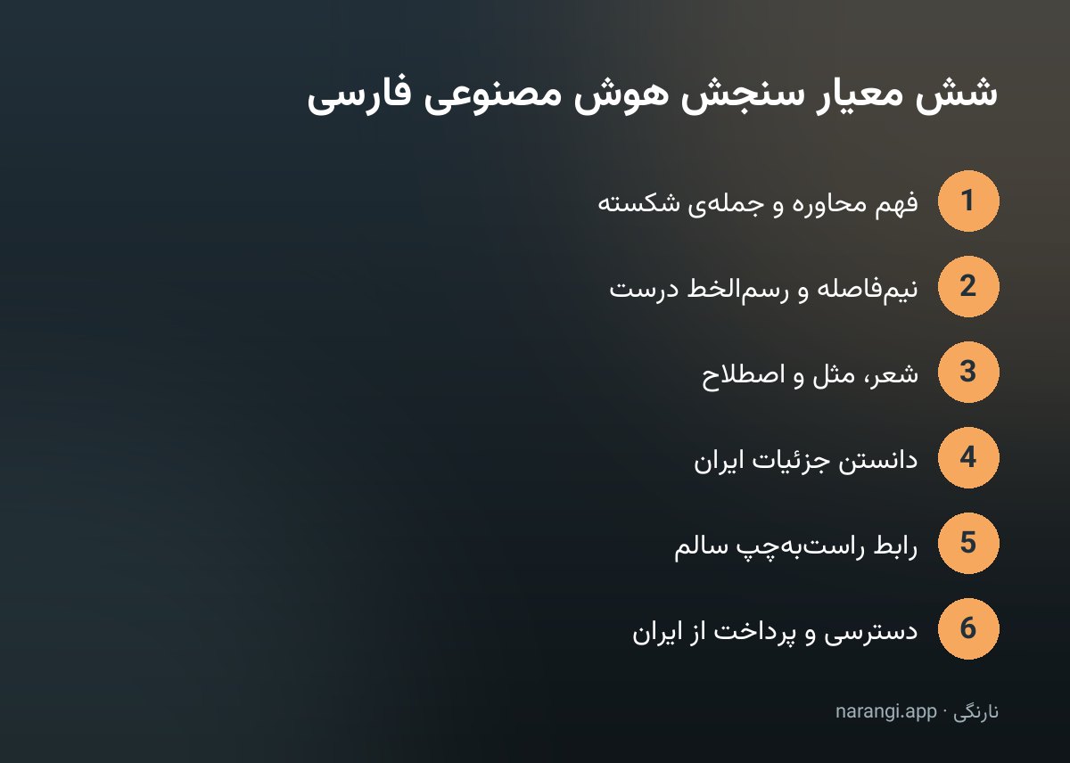 شش معیار سنجش هوش مصنوعی فارسی به ترتیب از فهم محاوره تا دسترسی و پرداخت