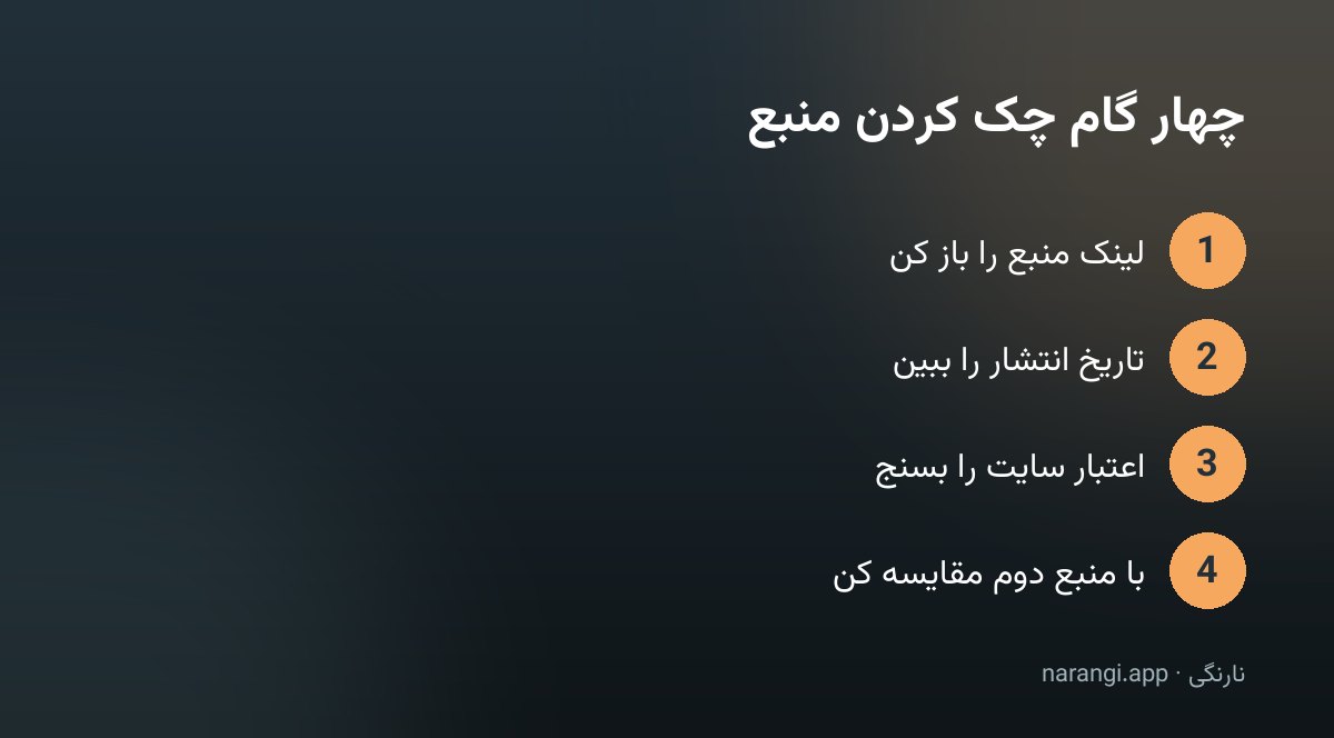 چهار گام چک کردن منبع جواب جست‌وجوی وب: باز کردن لینک، دیدن تاریخ، سنجیدن سایت و مقایسه با منبع دوم