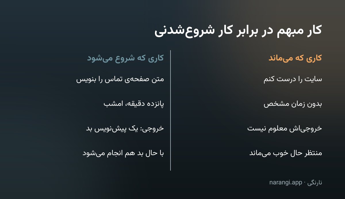 جدول دوستونی مقایسه‌ی کار مبهمی که در فهرست می‌ماند با همان کار پس از تبدیل به قدم مشخص، در چهار سطر: شکل جمله، زمان، خروجی و وابستگی به حال خوب