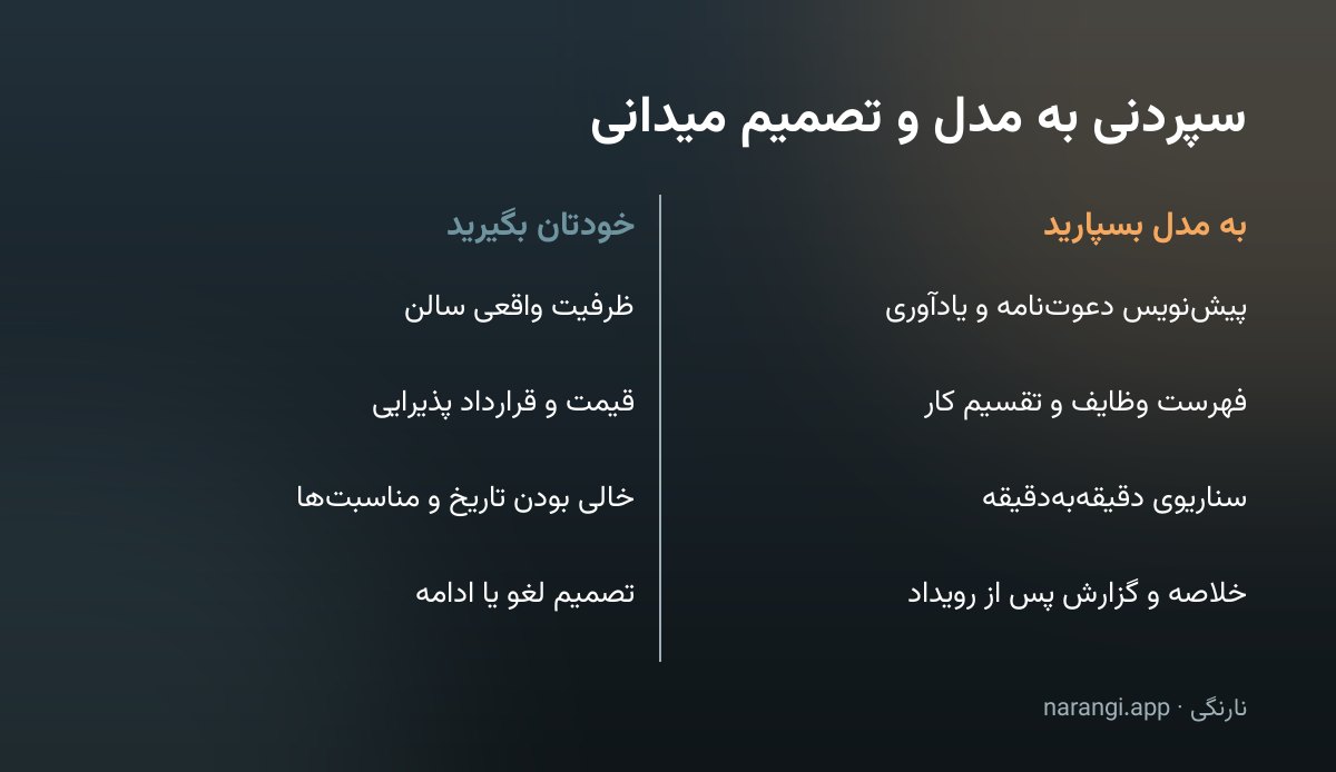 جدول دوستونی که کارهای متنی سپردنی به مدل را کنار تصمیم‌های میدانی برگزارکننده گذاشته است