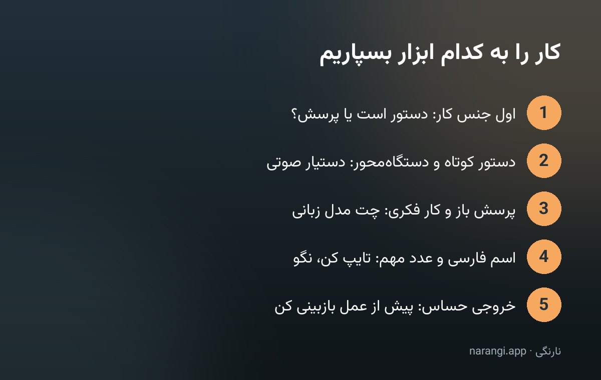پنج گام برای سپردن هر کار به ابزار درست، از تشخیص جنس کار تا بازبینی خروجی حساس