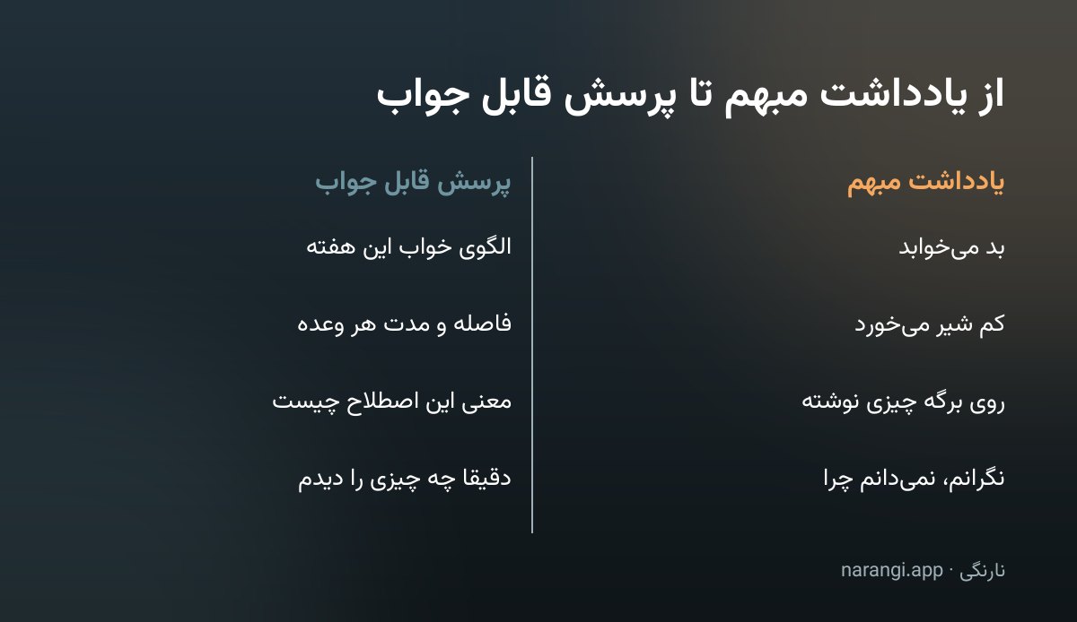 جدول دوستونی که چهار یادداشت مبهم والدین را کنار شکل قابل جواب و دقیق همان پرسش گذاشته است