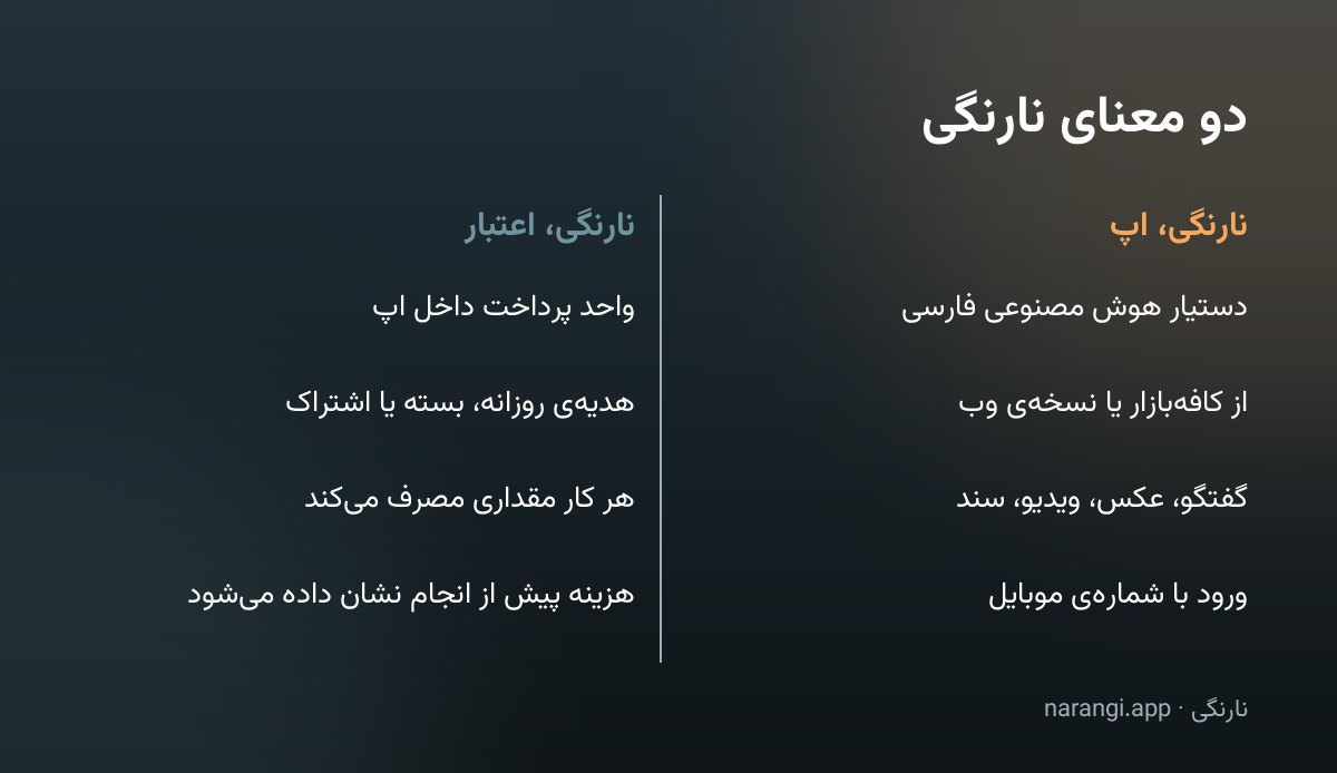 مقایسه‌ی دو معنای نارنگی: اسمِ اپلیکیشن در برابرِ واحدِ اعتبارِ داخلِ اپ