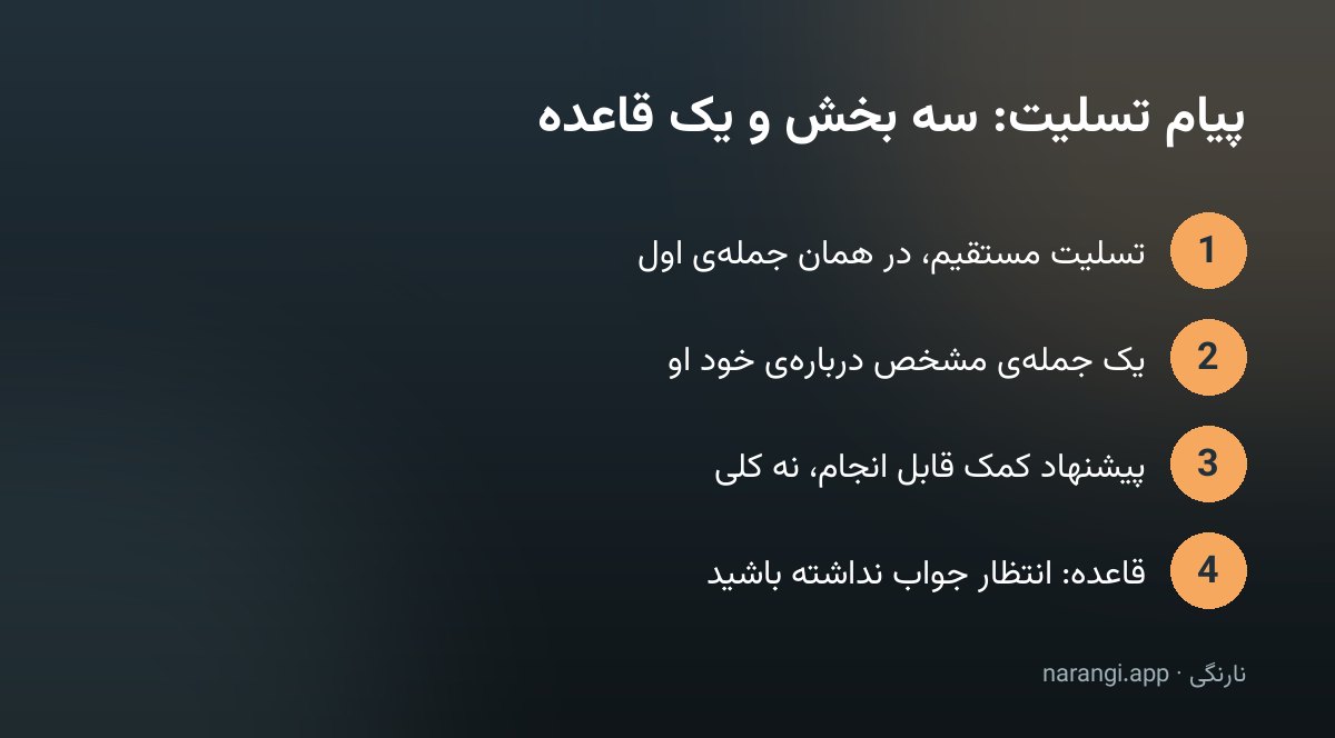 نمودار سه بخش پیام تسلیت به‌همراه قاعده‌ی انتظار نداشتن جواب، به‌ترتیب از بالا به پایین