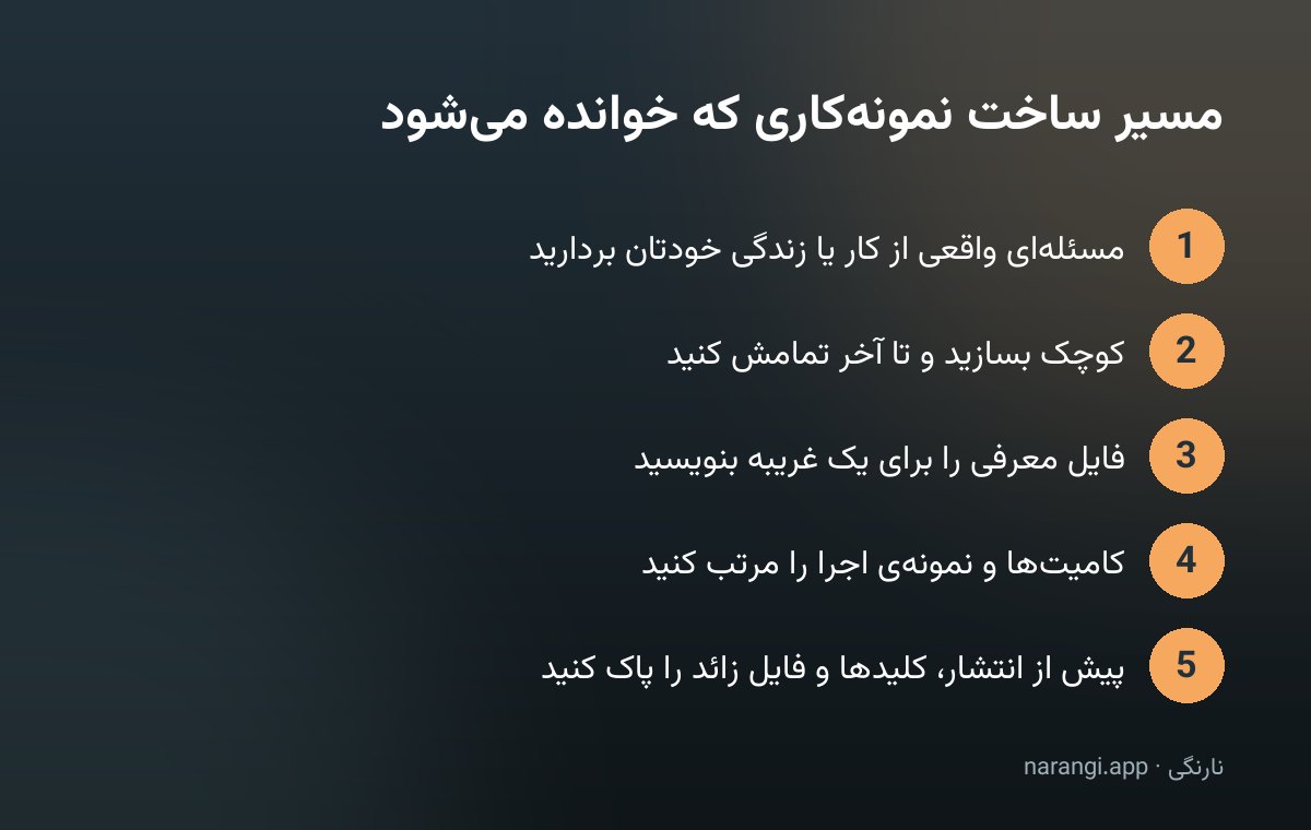 پنج گام ساخت نمونه‌کار برنامه‌نویسی، از انتخاب مسئله‌ی واقعی تا پاک‌کردن کلیدها پیش از انتشار