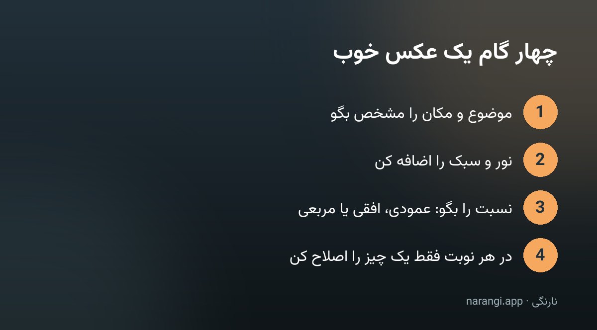 چهار گامِ ساختِ عکس: موضوع و مکان، نور و سبک، نسبتِ تصویر، و اصلاحِ یک‌چیز در هر نوبت