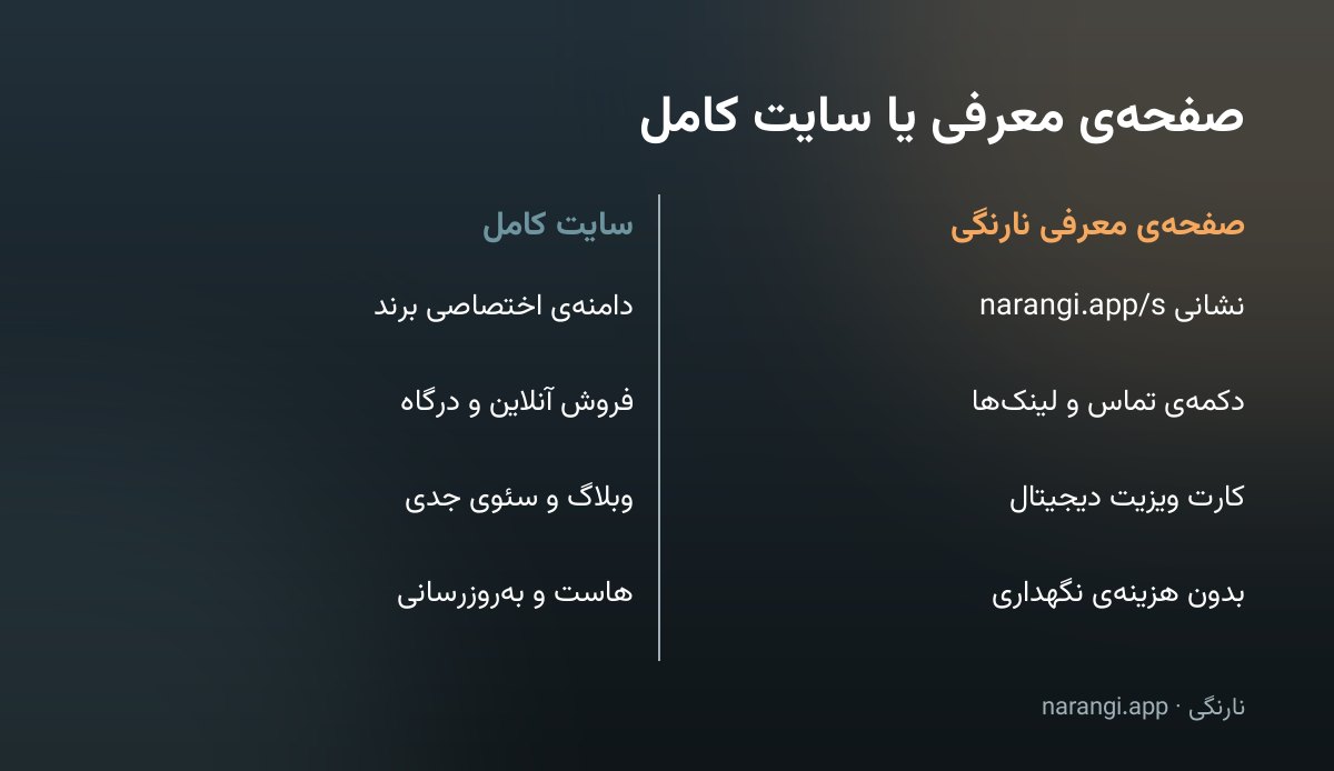 مقایسه‌ی صفحه‌ی معرفی نارنگی با سایت کامل از نظر دامنه، فروش، تماس و هزینه‌ی نگهداری