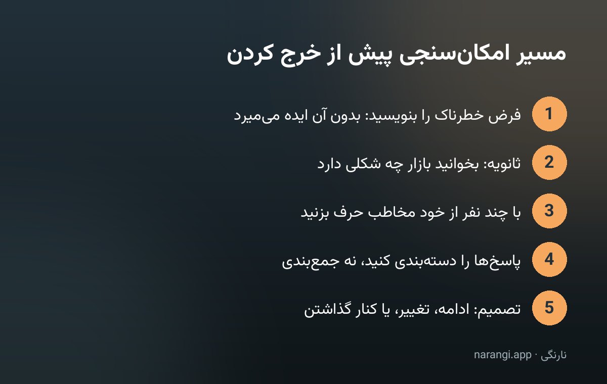 نمودار پنج‌گامی مسیر امکان‌سنجی از نوشتن فرض خطرناک تا تصمیم نهایی