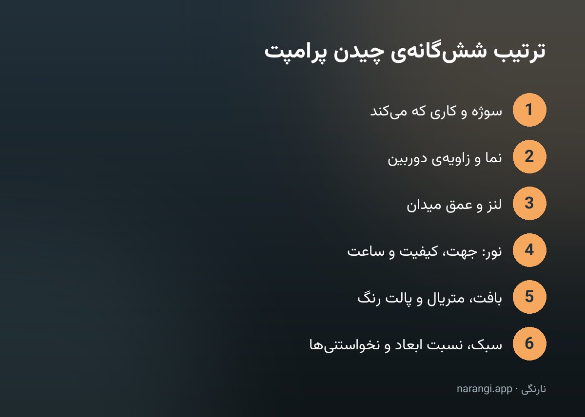شش گام پشت سر هم برای چیدن پرامپت تصویری از سوژه تا نسبت ابعاد و پرامپت منفی
