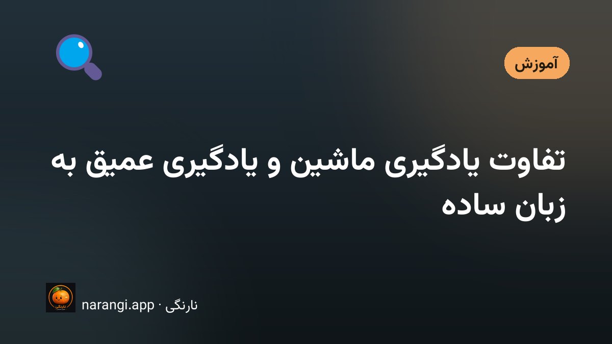 سه دایره‌ی تودرتو که بزرگ‌ترینش هوش مصنوعی و کوچک‌ترینش یادگیریِ عمیق است